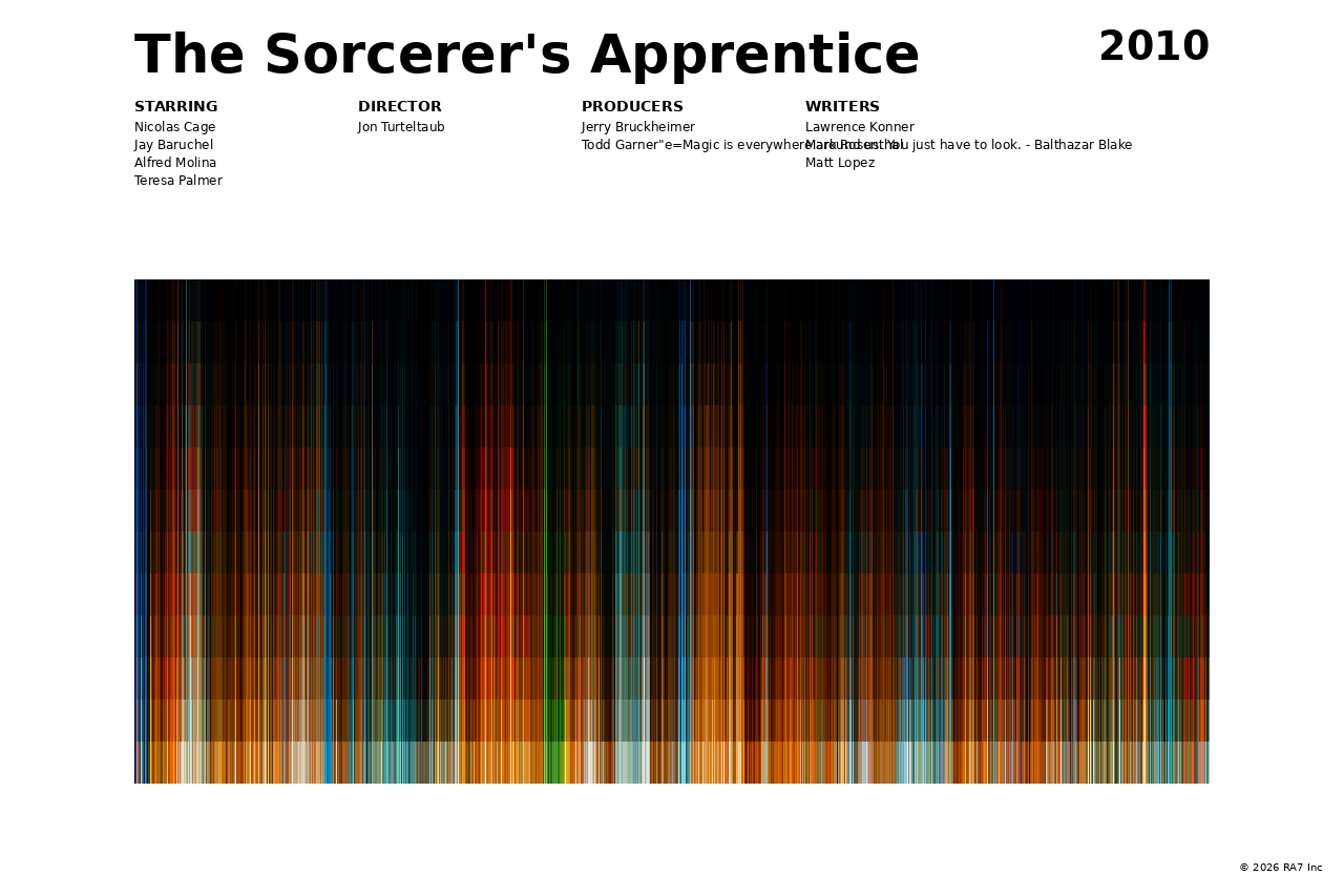 Poster preview for The Sorcerer's Apprentice